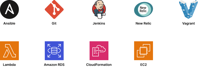 Icons of technologies used for VGW's DevOps solution