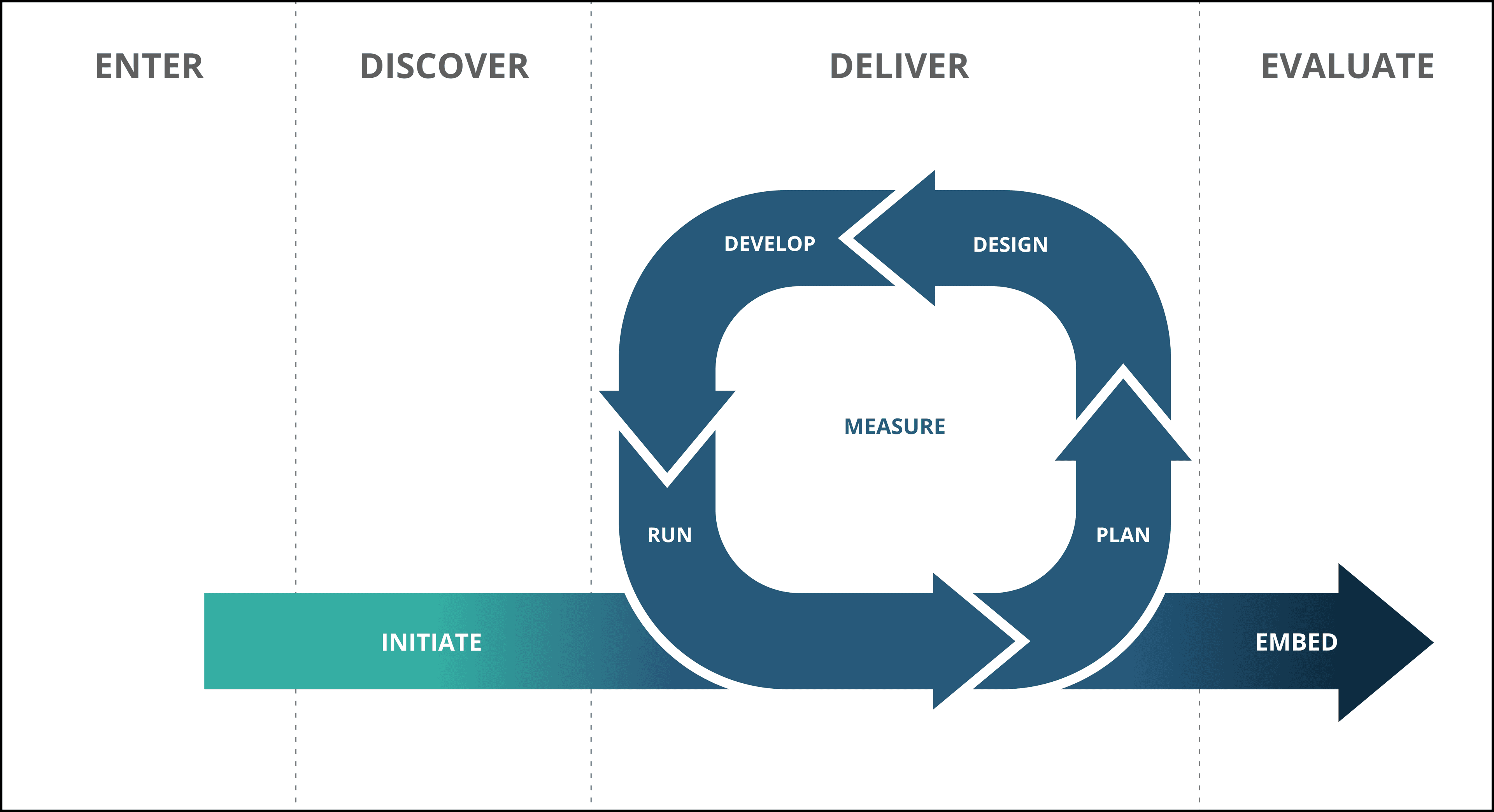 Diagram showing Mechanical Rock's end to end delivery process