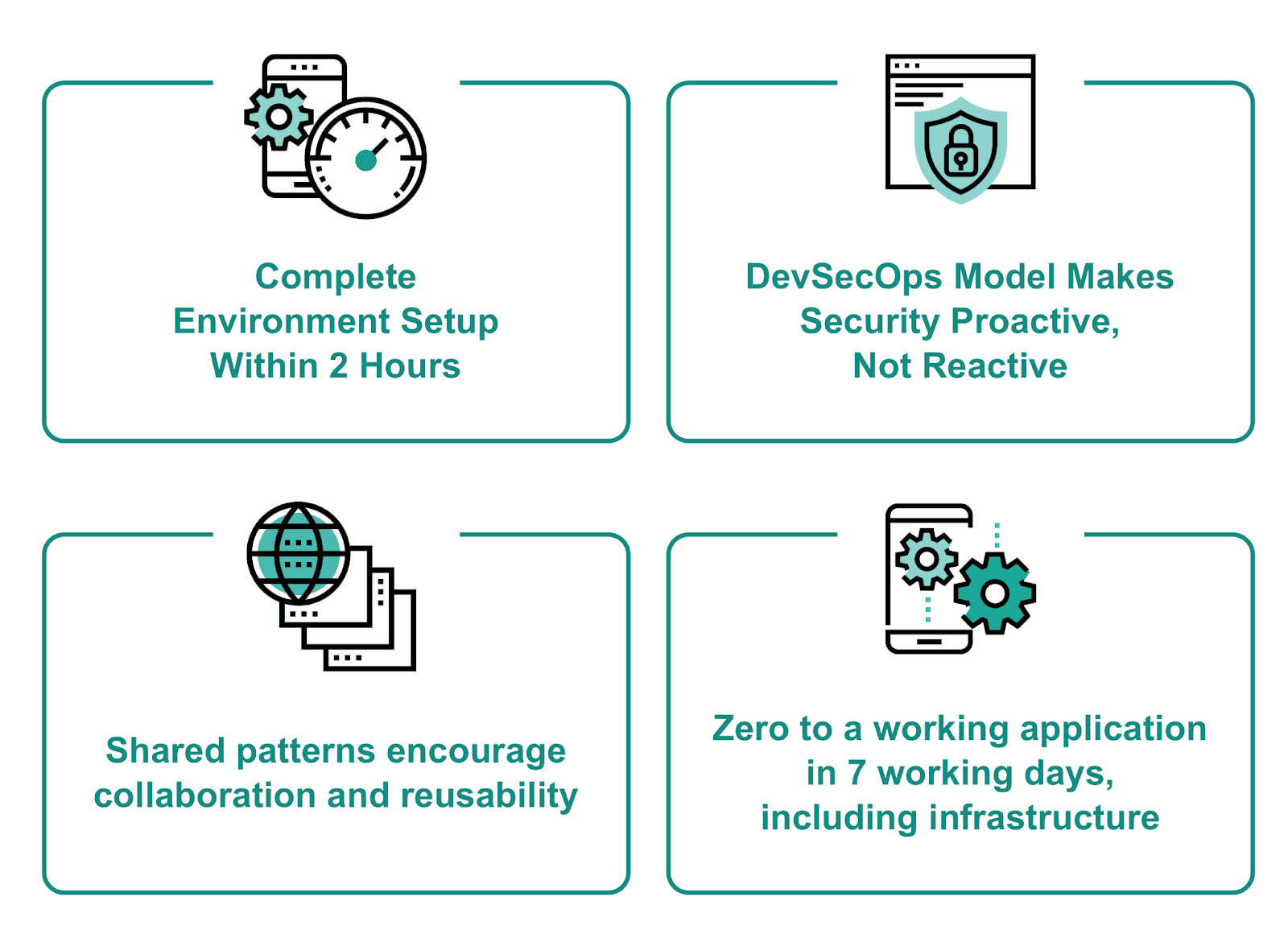 The benefits of the Woodside Cloud Native Factory
