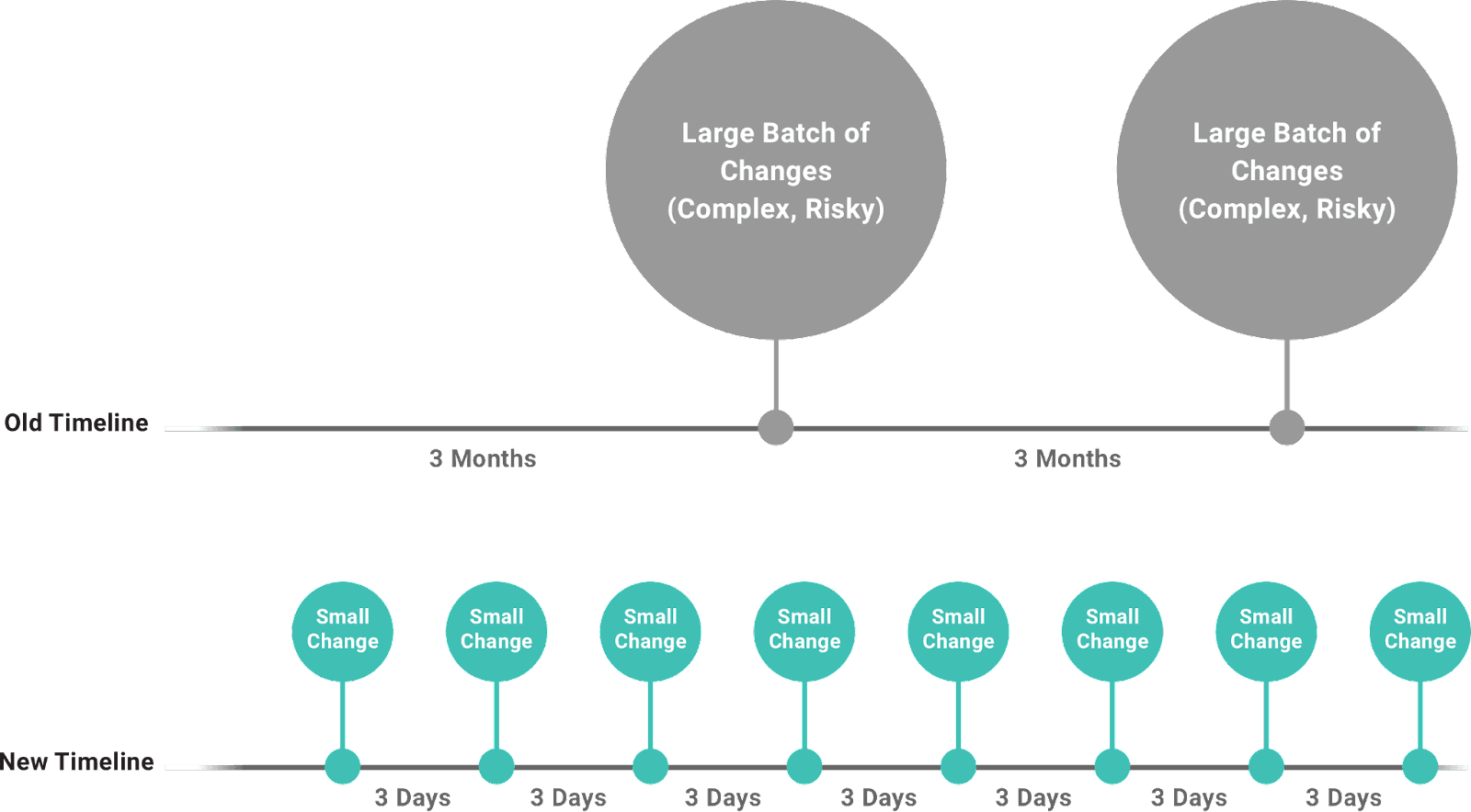 The Benefits of Continuous Delivery