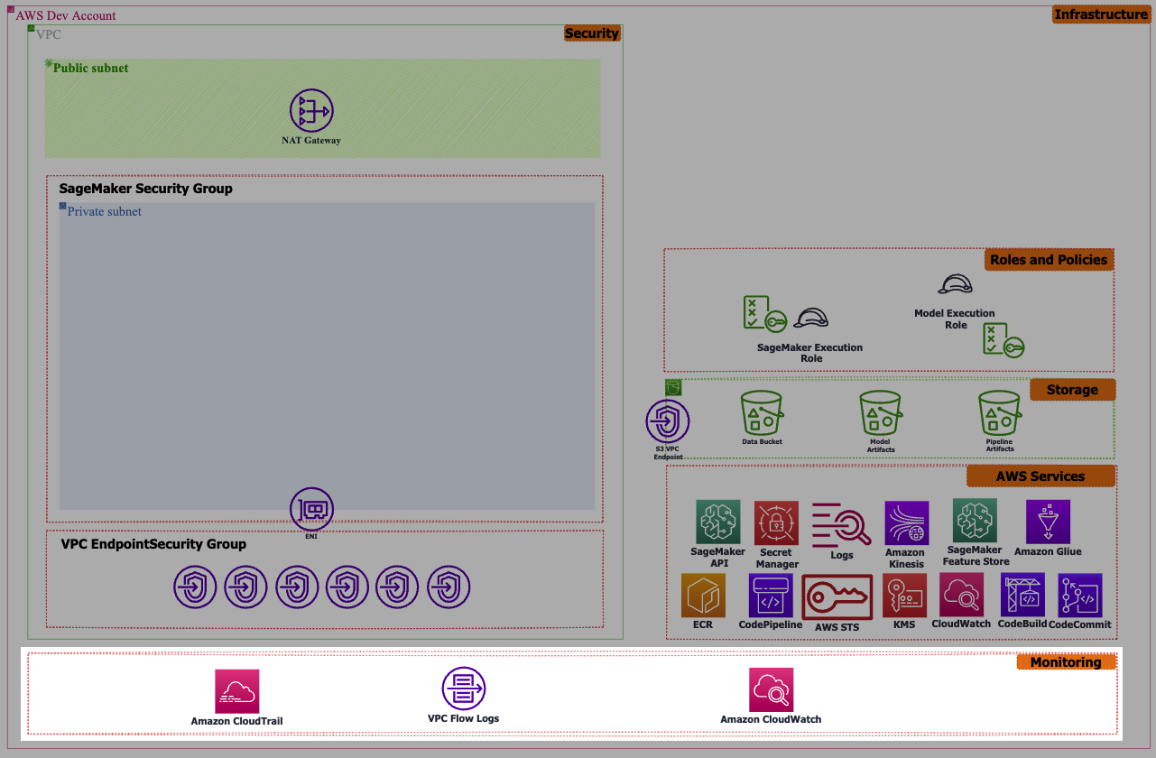 A Brief Overview On Mlops Workflow Components