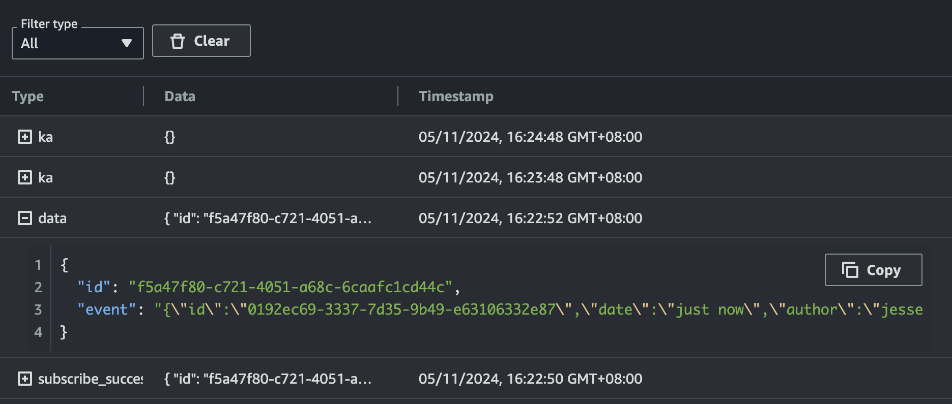 AWS Dashboard