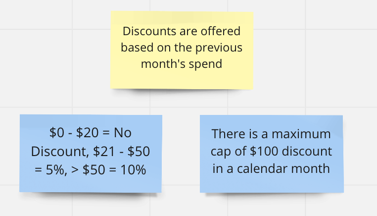 Story and rules defined