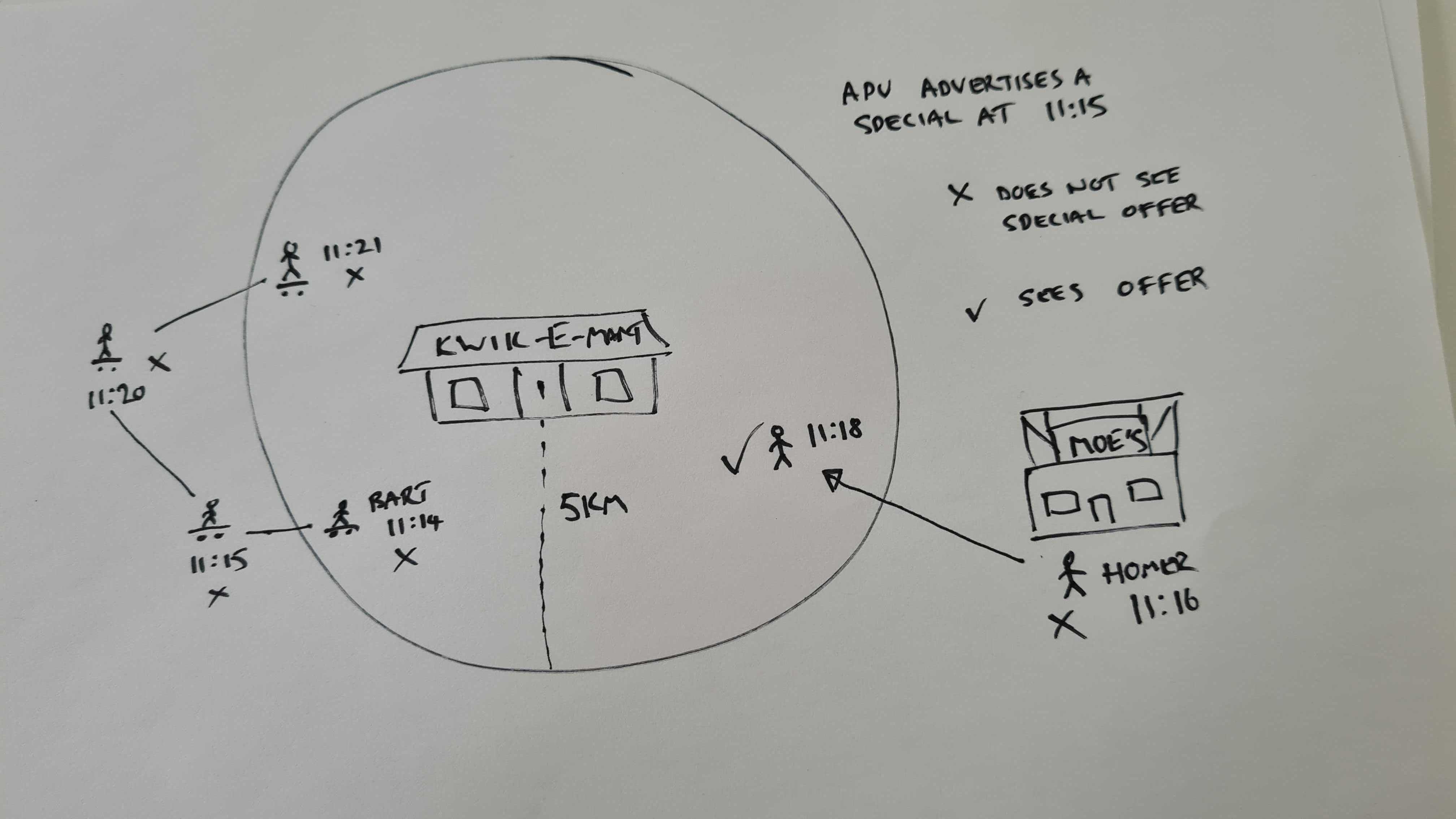 Diagram showing app users moving in and out of range