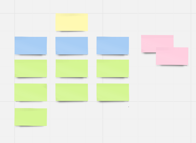 Well defined Example Map with rules and examples