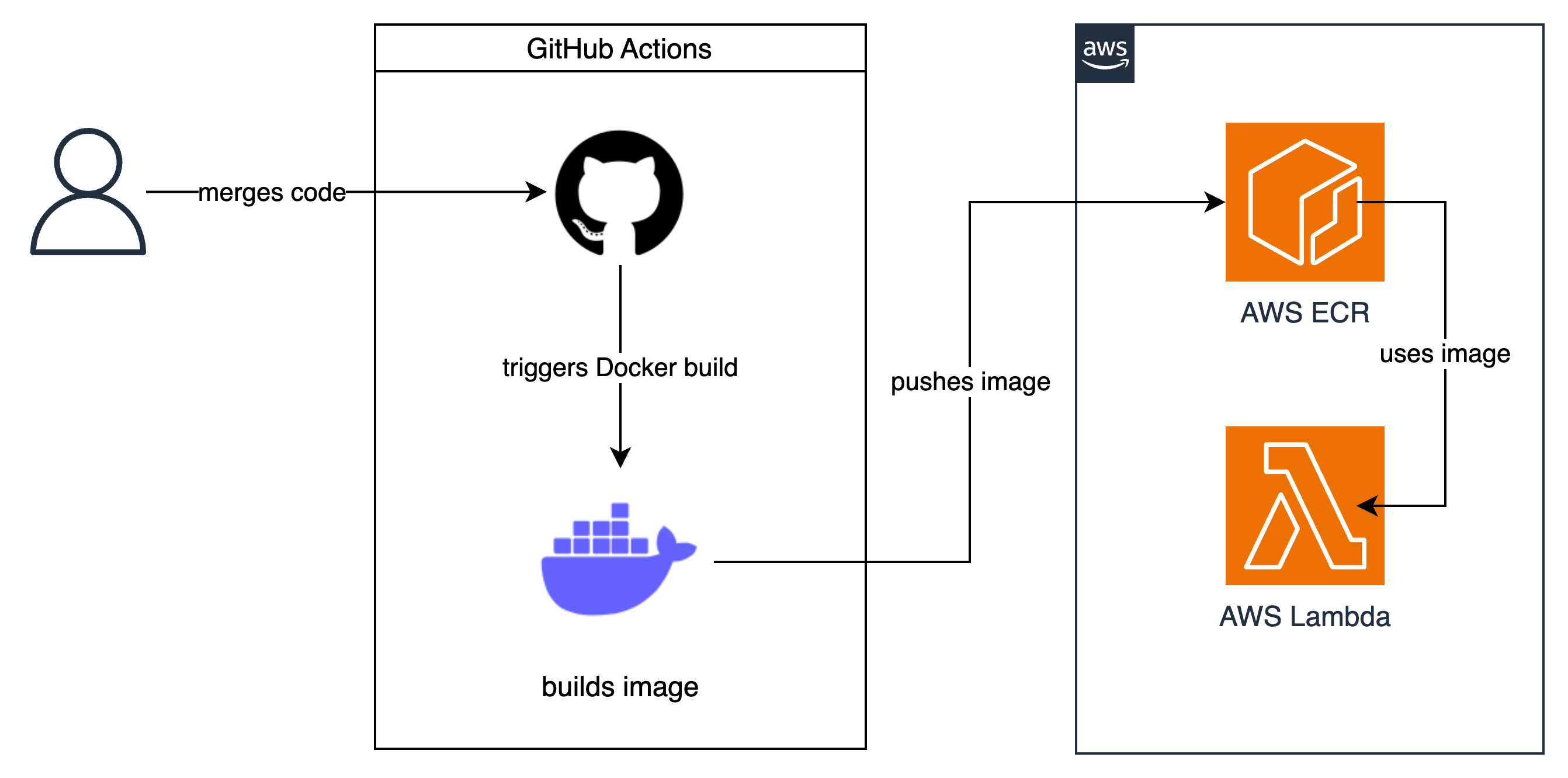 Stack Overview