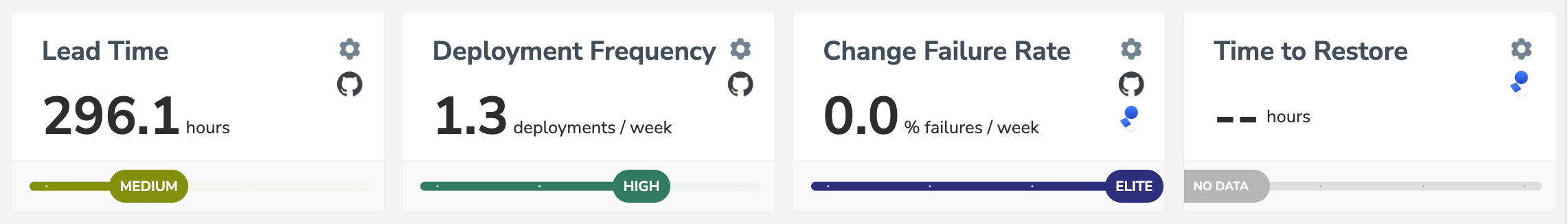 WayFinder Metrics